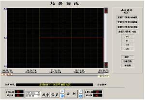 配電監控系統