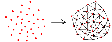 Delaunay三角剖分算法