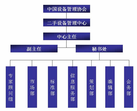 圖為中心機構架構表