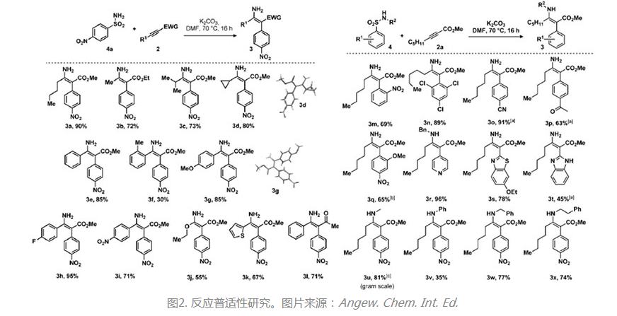 4-硝基苯磺醯胺4a與不同缺電子炔烴（2）的反應