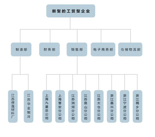 上海力乙工貿有限公司