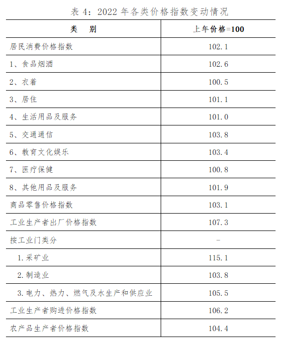 2022年陝西省國民經濟和社會發展統計公報