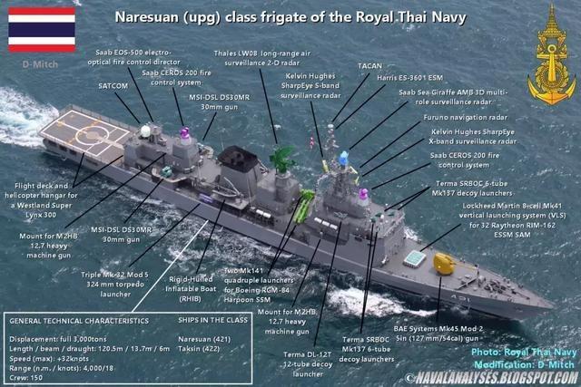 泰國海軍的納來頌恩級護衛艦 就以納臘萱命名