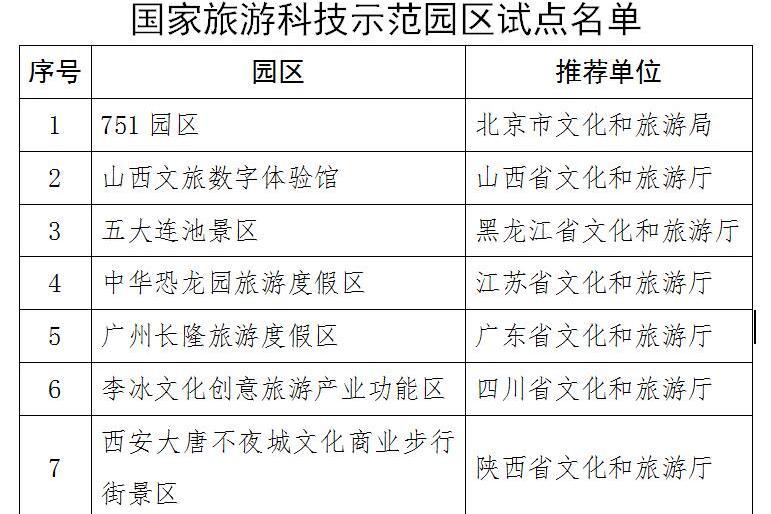 國家旅遊科技示範園區