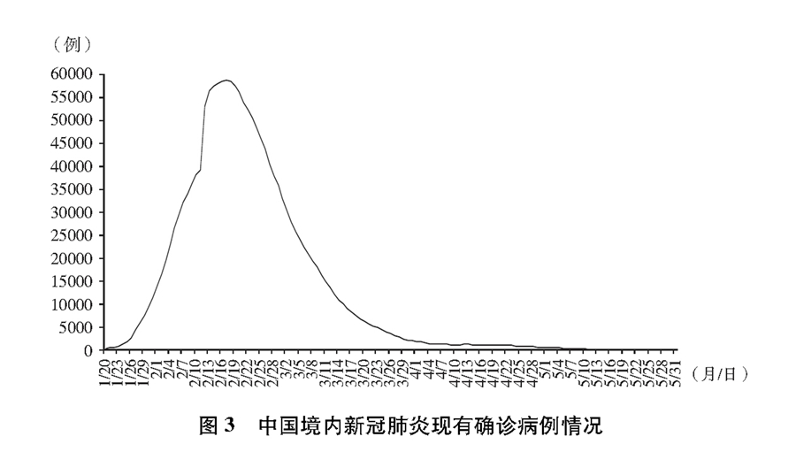 抗擊新冠肺炎疫情的中國行動