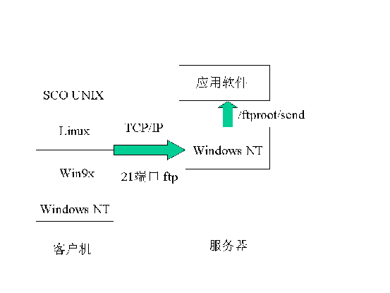 短訊息中心