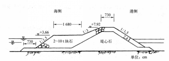 圖3  寬肩台式拋石堤