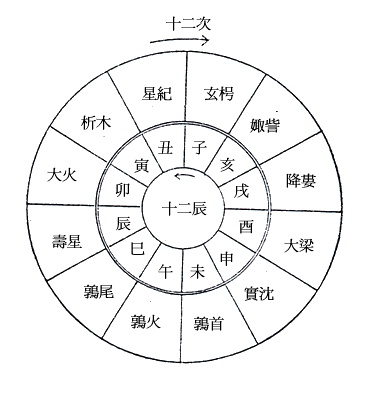 歲星紀年