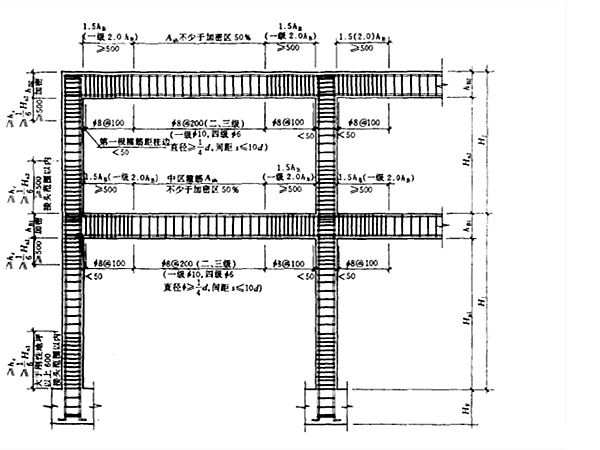 框架箍筋配置示意圖