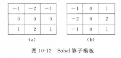 索貝爾運算元