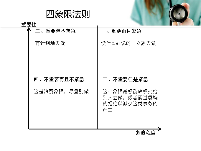 時間四象限