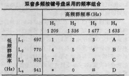 按鍵式自動電話機