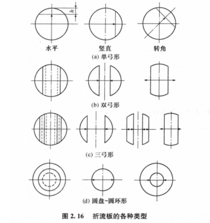 噴流折流片