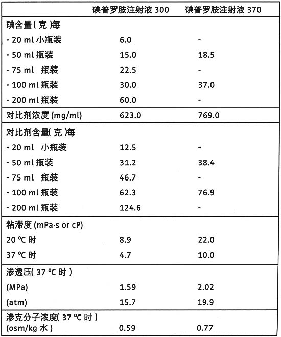 碘普羅胺注射液