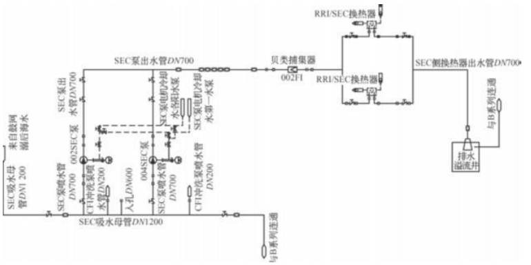 重要廠用水泵房系統