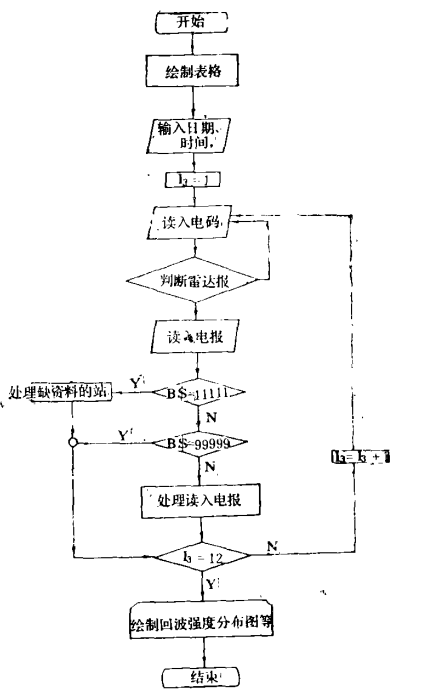 雷達回波綜合圖