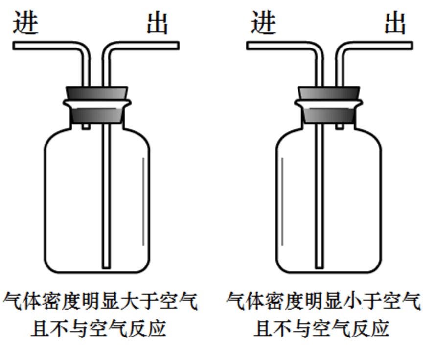 多功能瓶