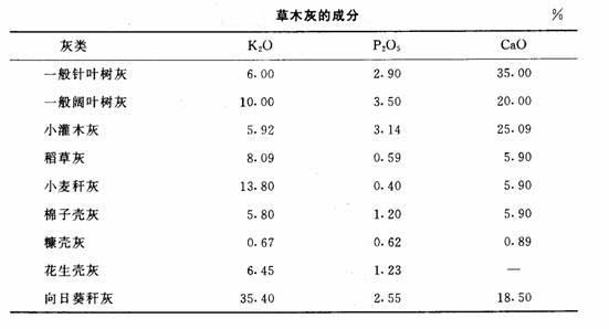 草木灰