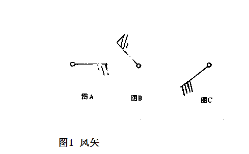 圖1 風矢