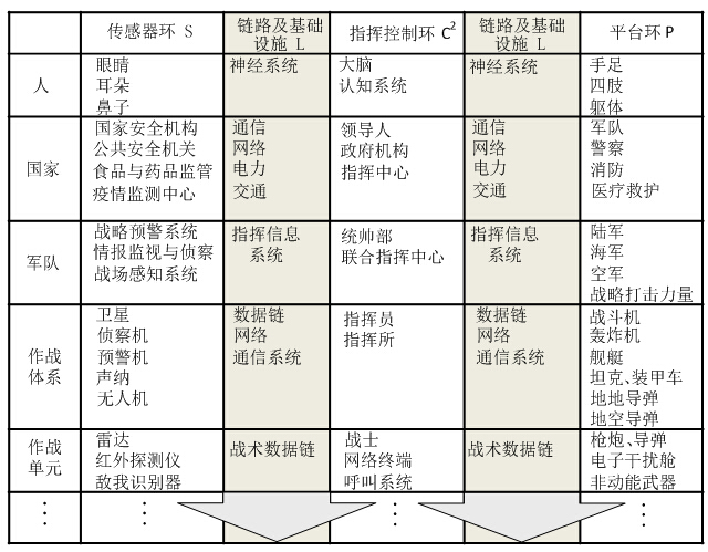 體系破擊戰模型