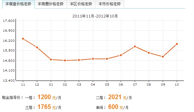 舒馨北苑