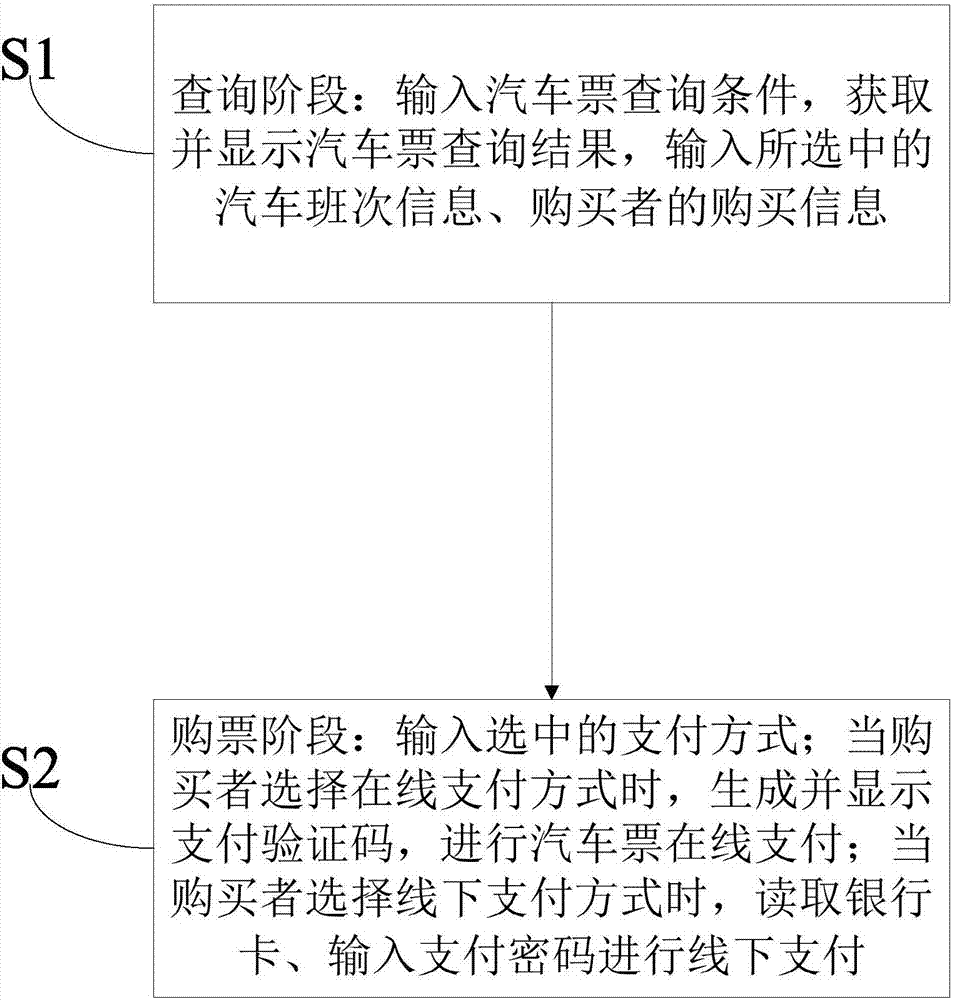 12308全國汽車票