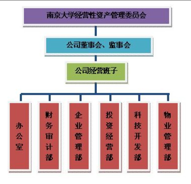 組織機構