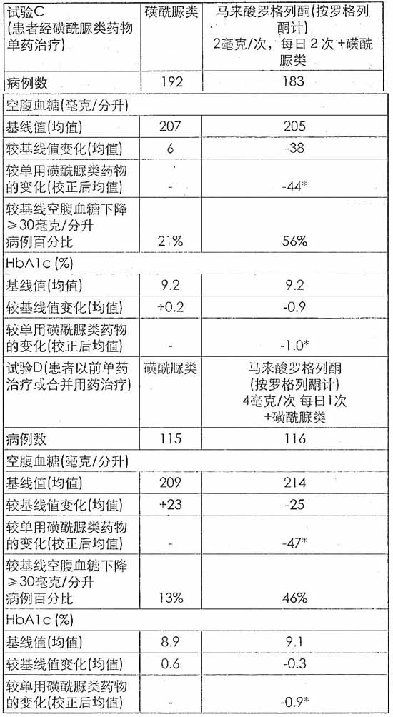 馬來酸羅格列酮片