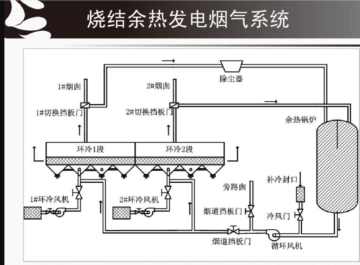 燒結餘熱發電技術