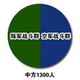 和平使命2009中俄聯合反恐軍事演習