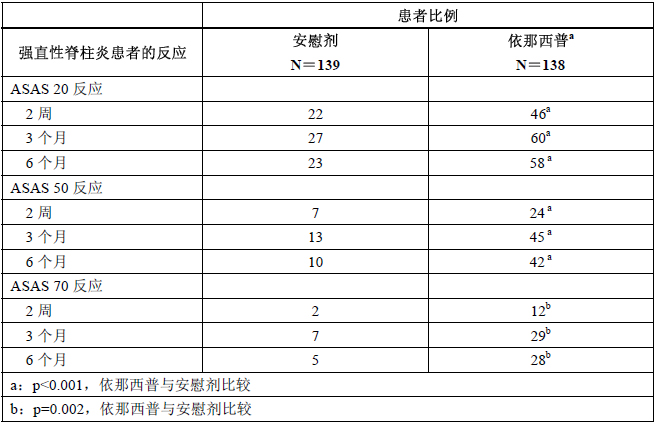 恩利(依那西普)