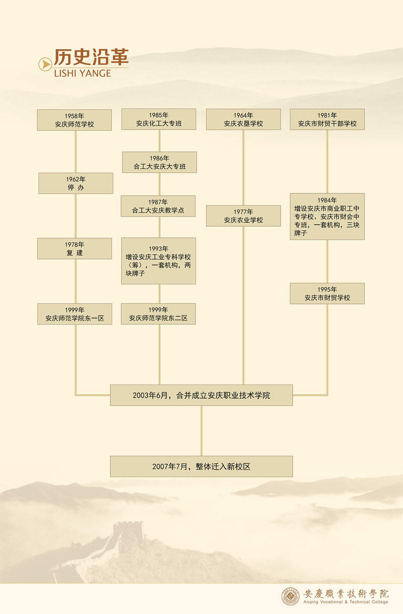 安慶職業技術學院