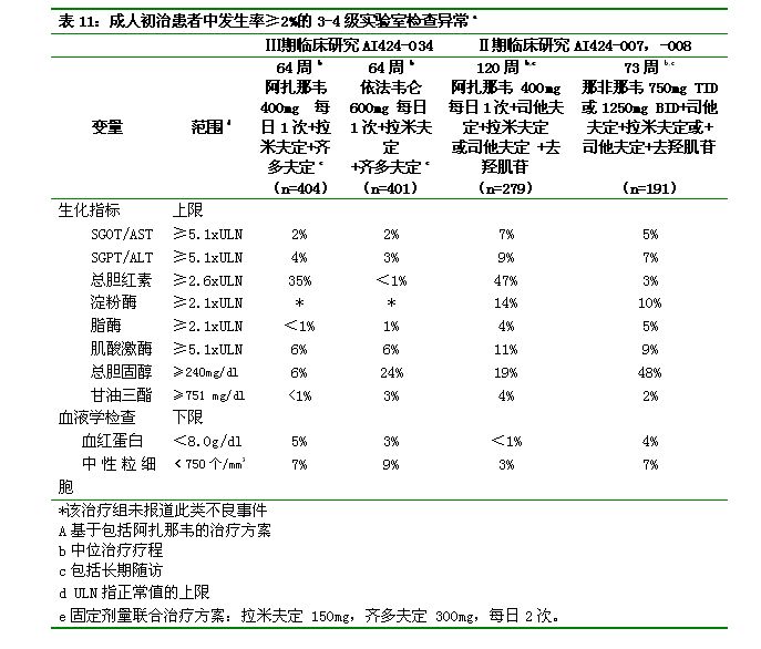 硫酸阿扎那韋膠囊