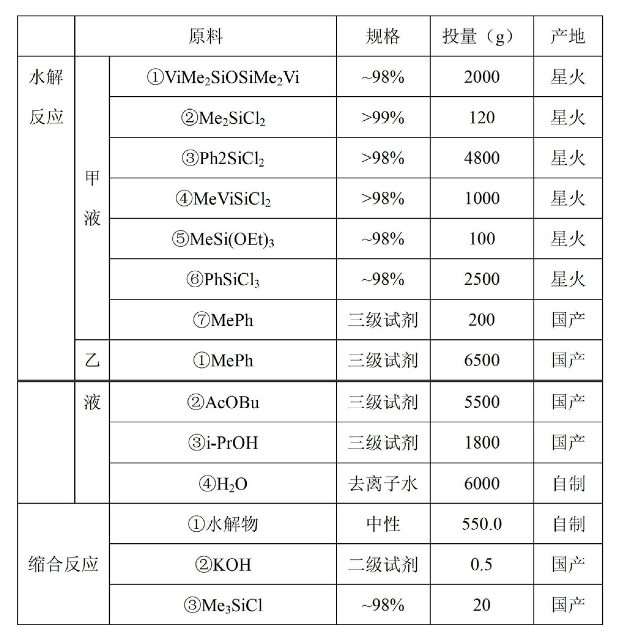 一種LED封裝膠及其生產方法