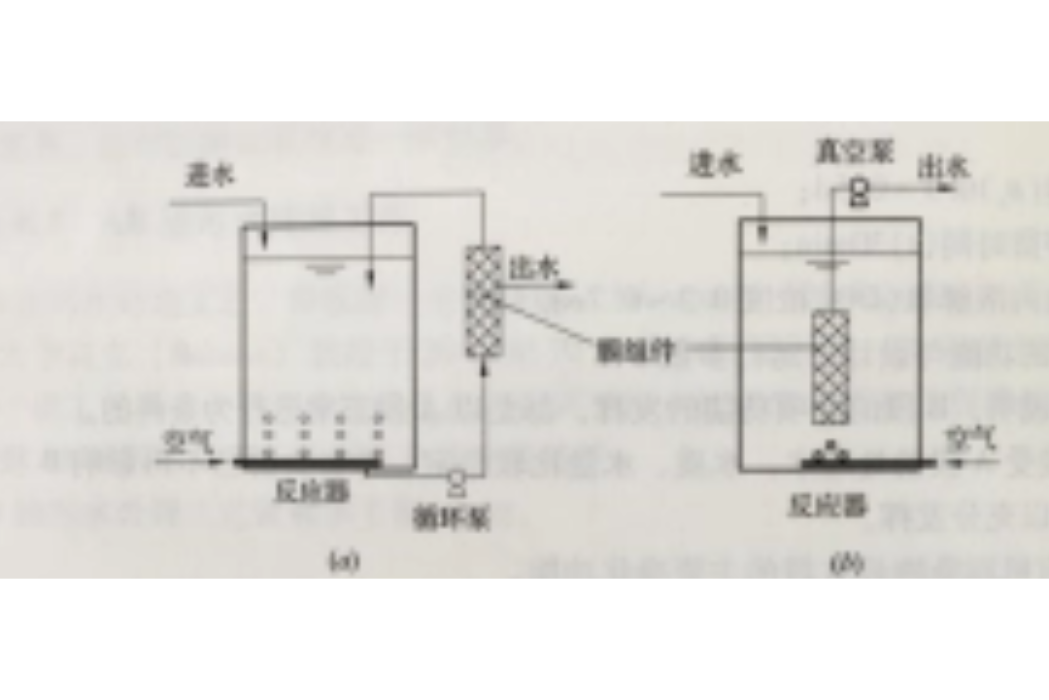 膜生物反應器系統