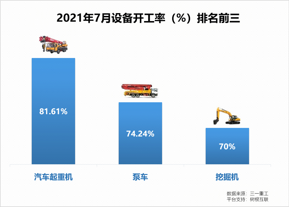 挖掘機指數