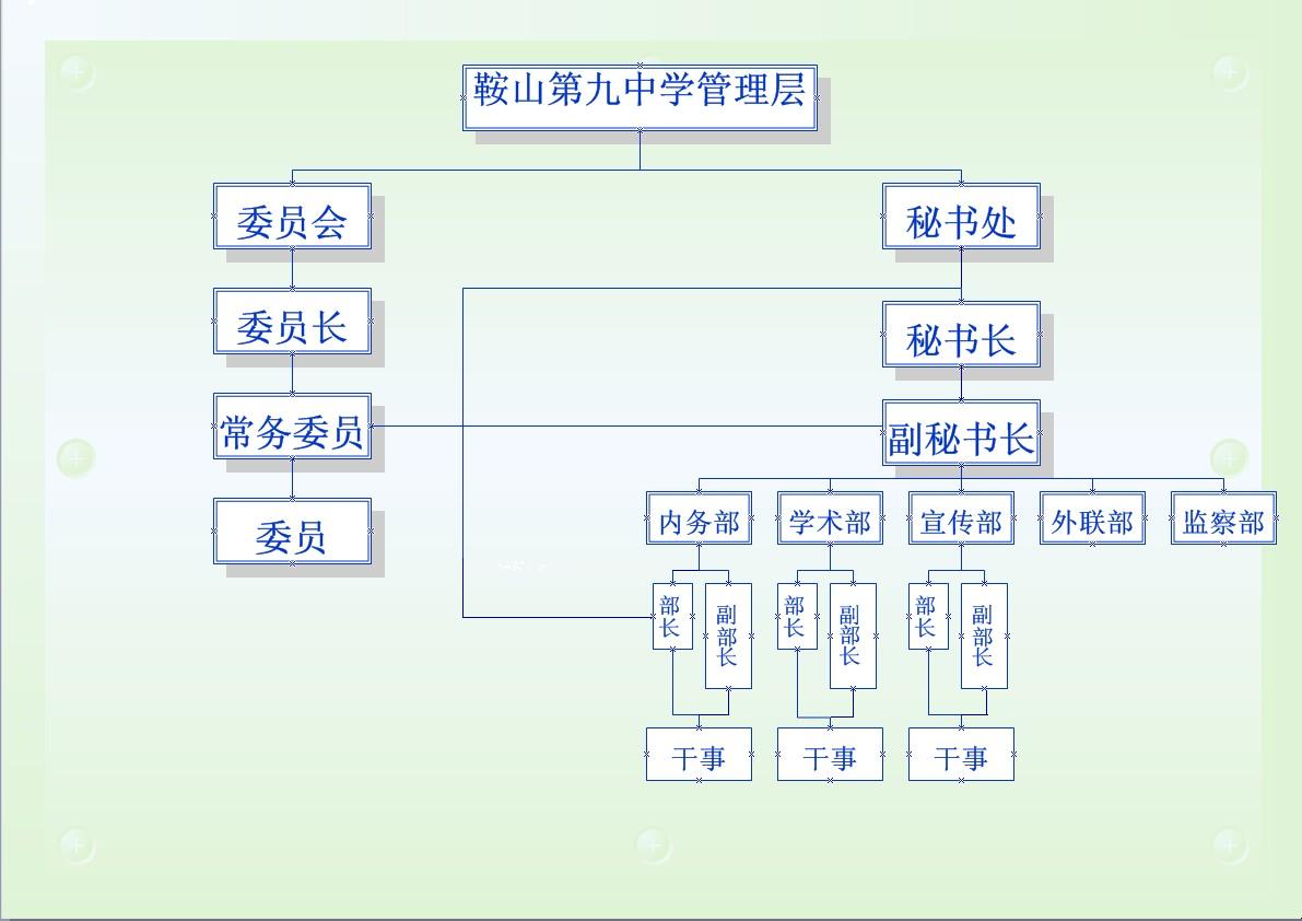 鞍山市第九中學模擬聯合國協會