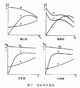 沉泵