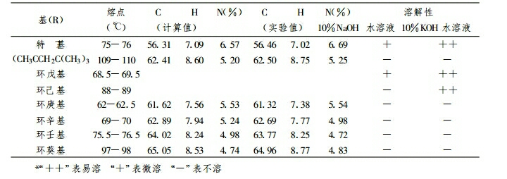 興斯堡試驗