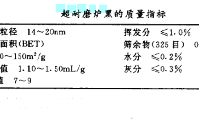 超耐磨爐黑