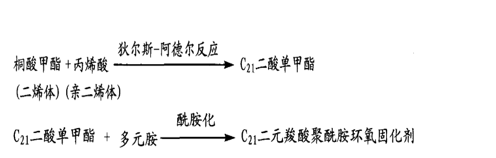 由桐酸甲酯製備C21二元羧酸聚醯胺環氧固化劑的方法