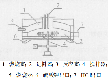 曼海姆爐