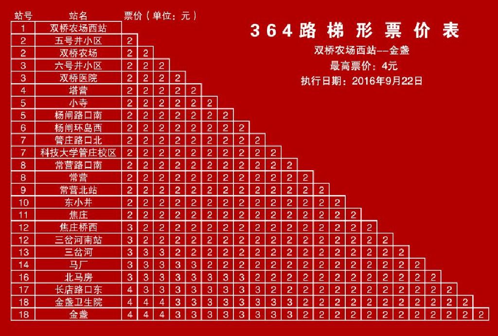 北京公交364路