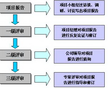 遼寧新青年工程諮詢有限公司