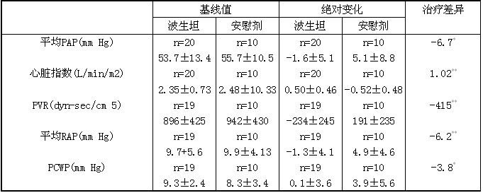 波生坦片