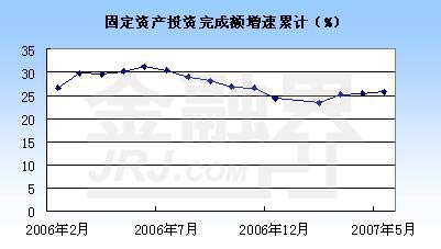 固定資產更換與改良