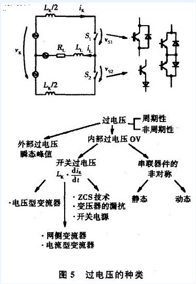 過電壓種類