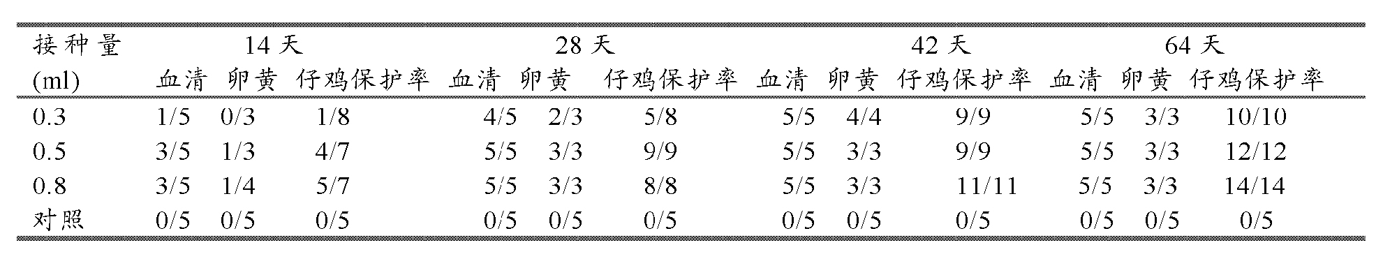 雞傳染性法氏囊病超強毒的細胞適應株及其套用