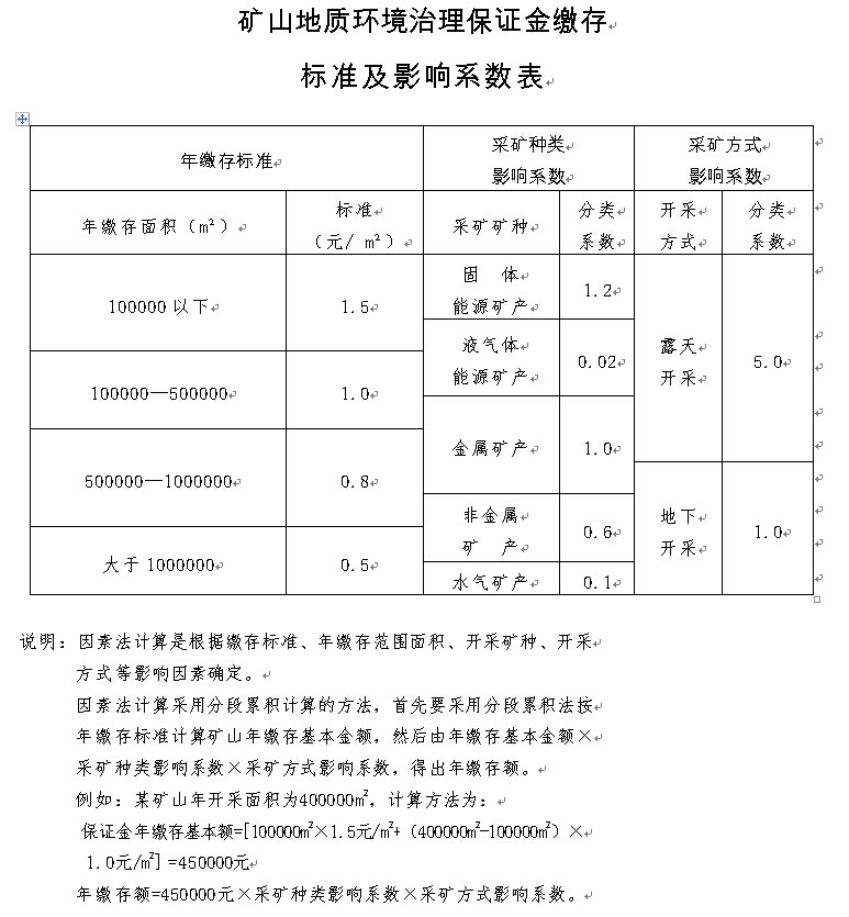 係數表