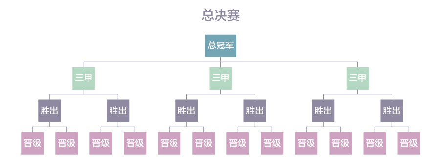 中國漢字聽寫大會第三季